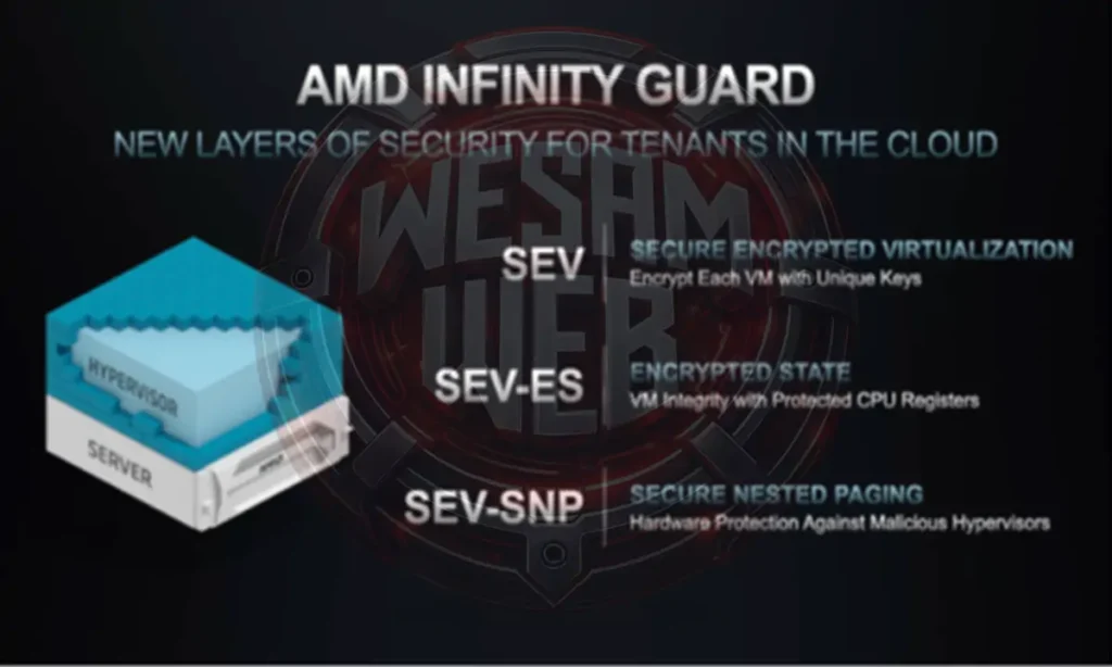 تقنية AMD Infinity Guard
