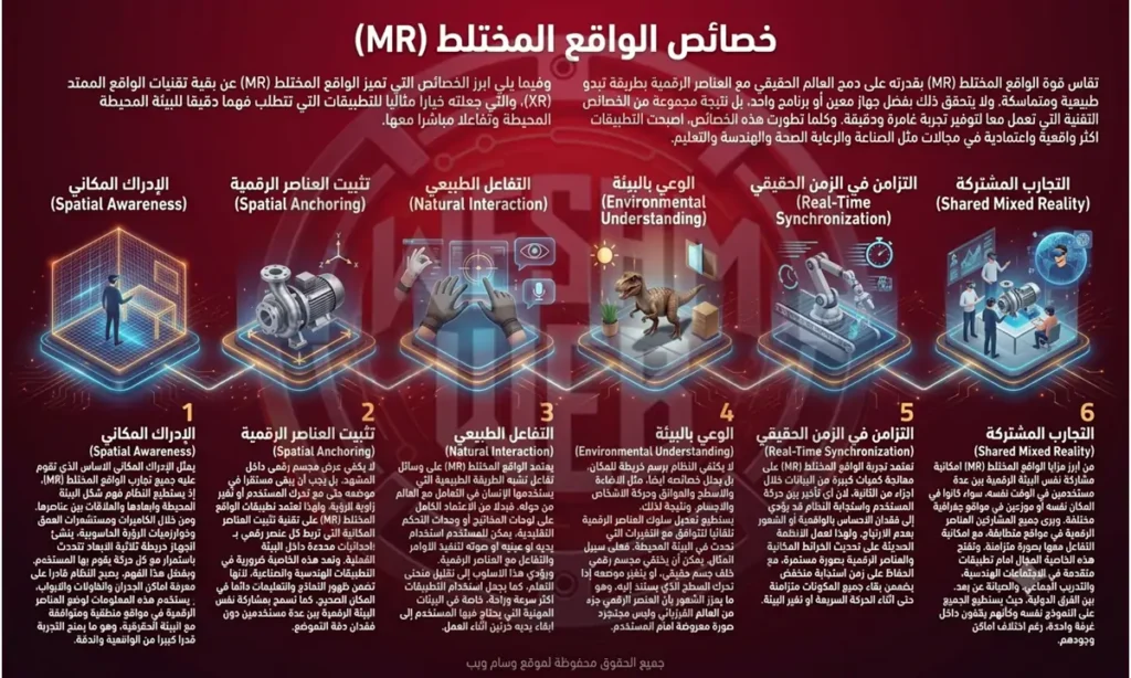 خصائص الواقع المختلط (MR)