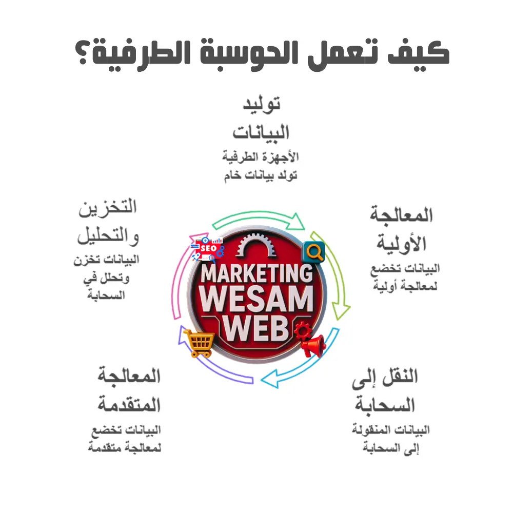 كيف تعمل