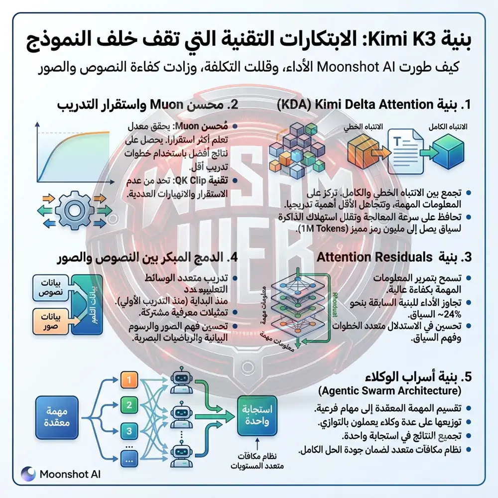 بنية Kimi K3: الابتكارات التقنية التي تقف خلف النموذج