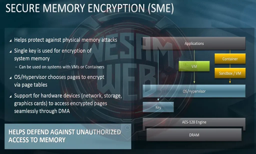 Secure Memory Encryption SME