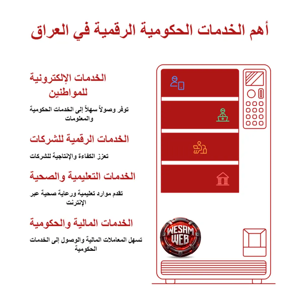 أهم الخدمات الحكومية الرقمية في العراق