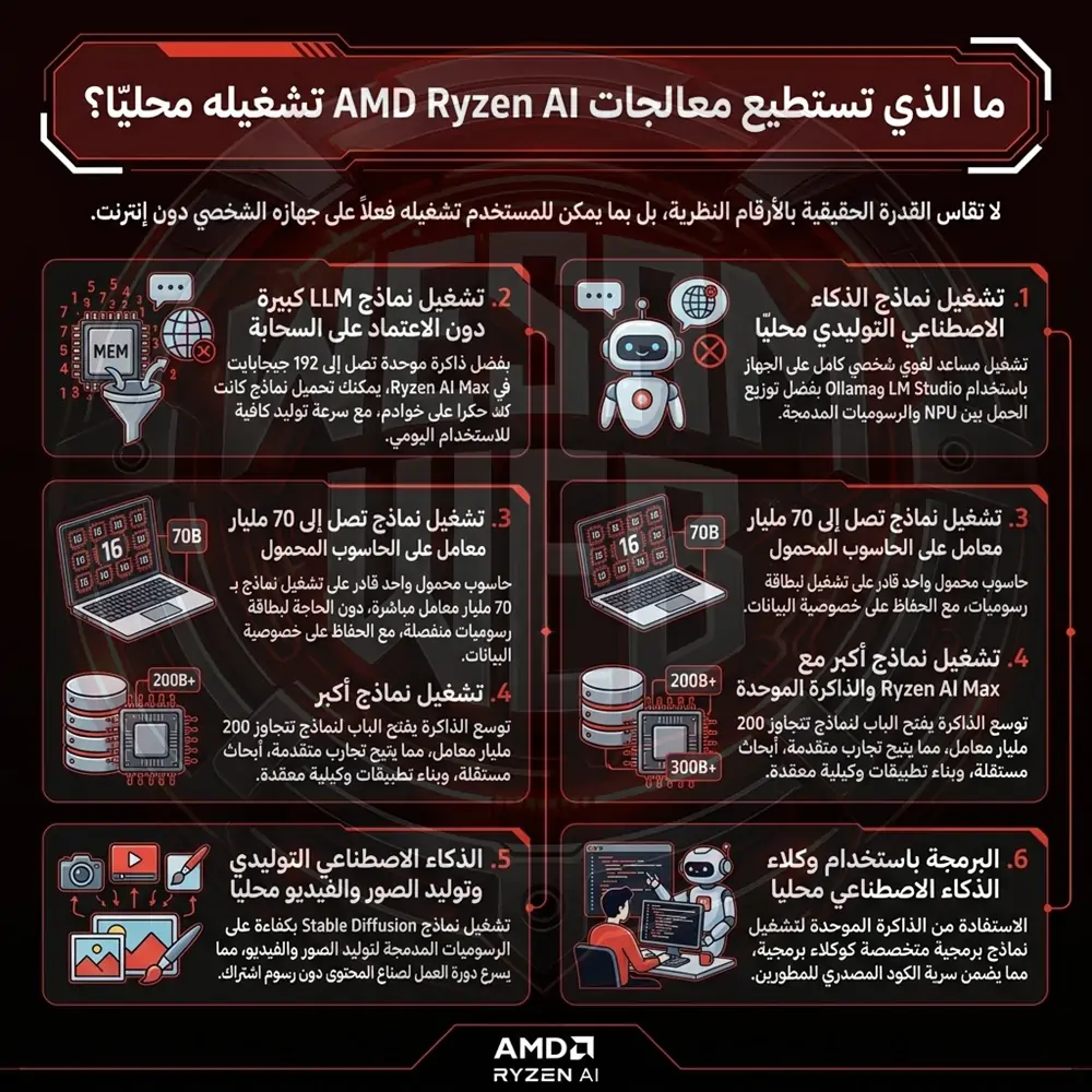 ما الذي يمكن تشغيله محليًا على معالجات AMD Ryzen للذكاء الاصطناعي