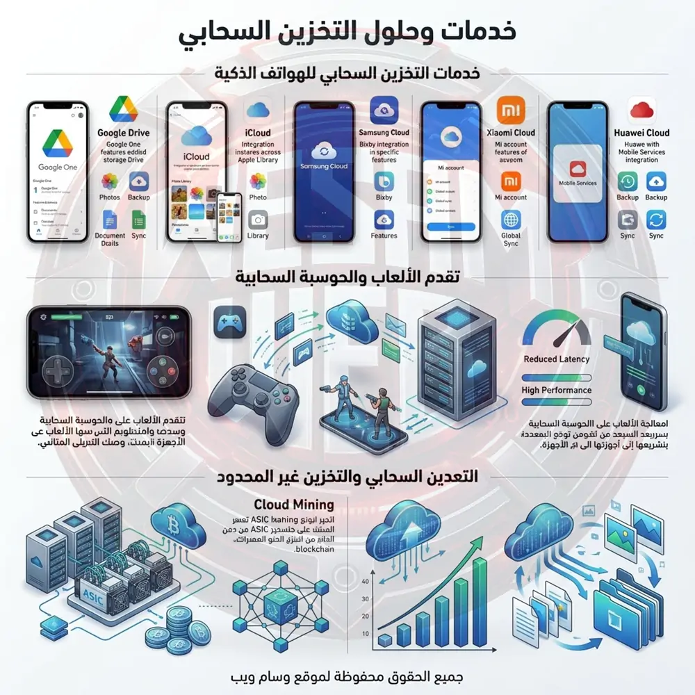 خدمات وحلول التخزين السحابي