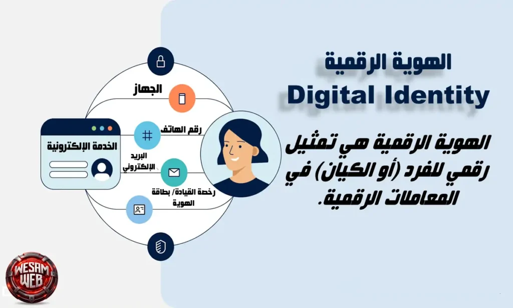 الهوية الرقمية والتوقيع الإلكتروني في العراق