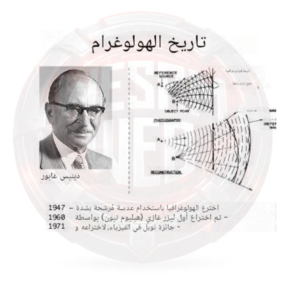 دينيس غابور واختراع الهولوجرافيا