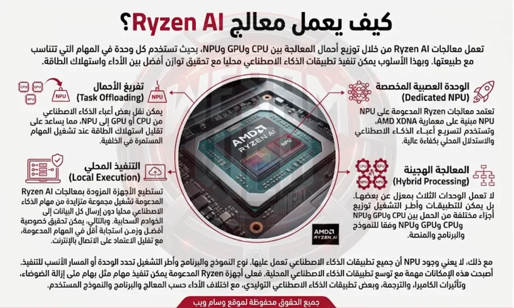 كيف يعمل معالج Ryzen AI؟