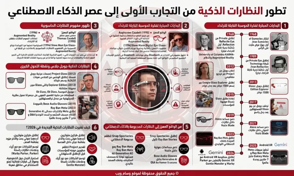 تاريخ النظارات الذكيه