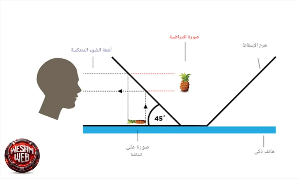حيود الضوء عبر نمط التداخل المسجل