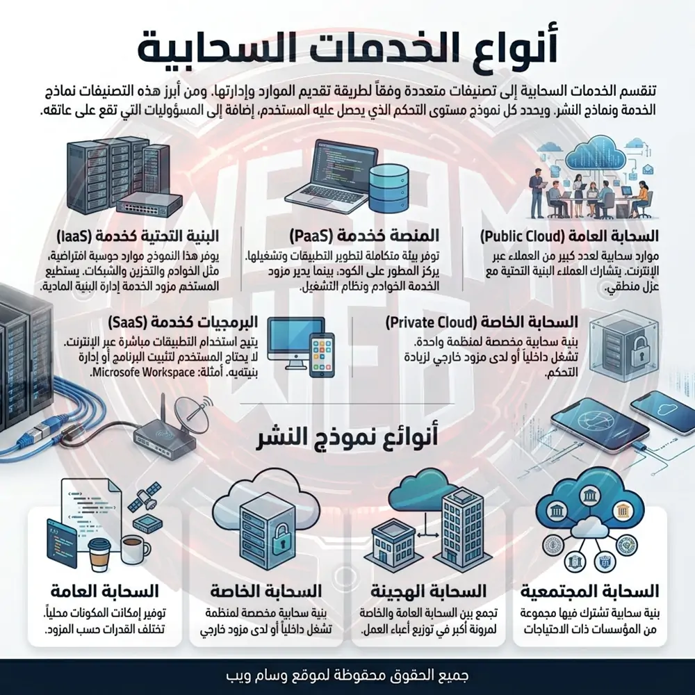 نماذج الخدمة ونماذج النشر