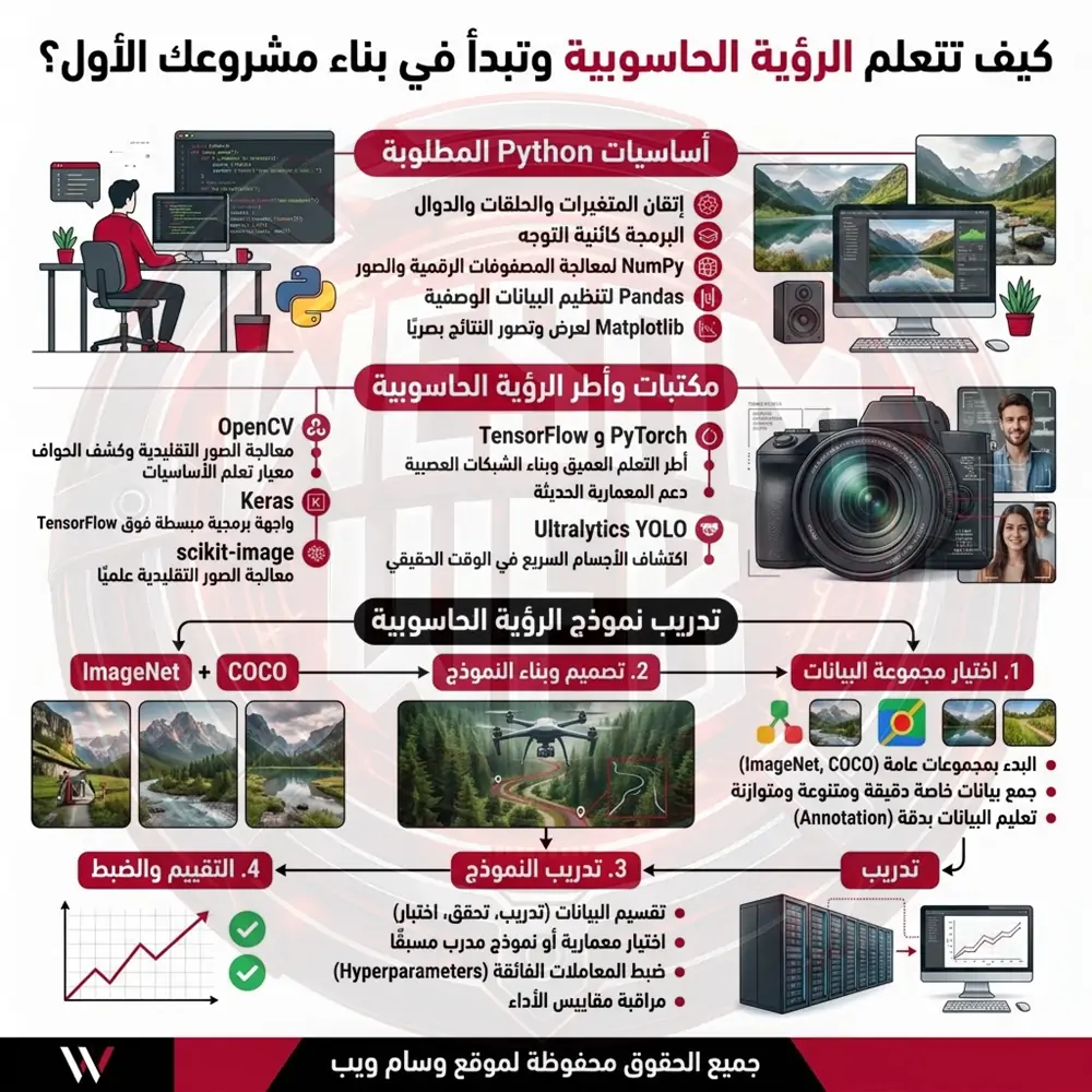 كيف تتعلم الرؤية الحاسوبية وتبدأ في بناء مشروعك الأول؟