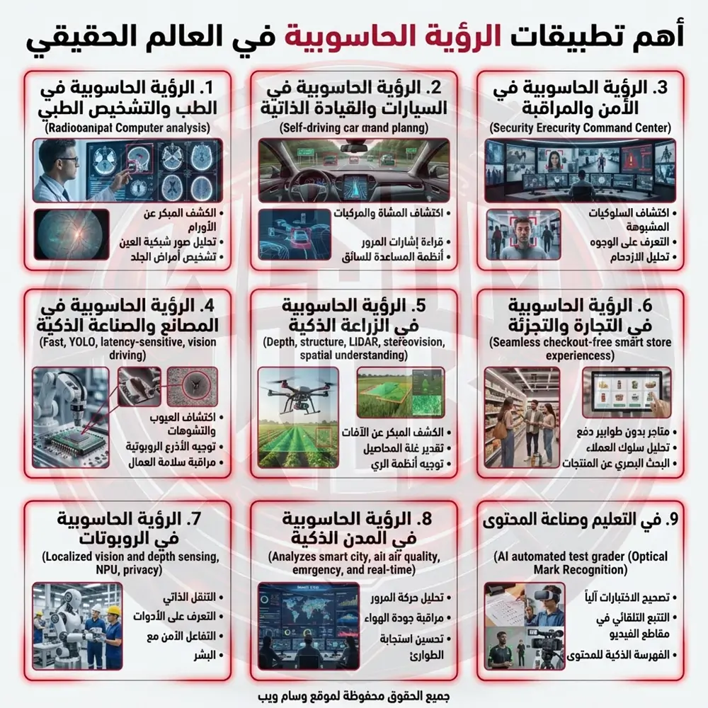 تطبيقات الرؤية الحاسوبية في العالم الحقيقي
