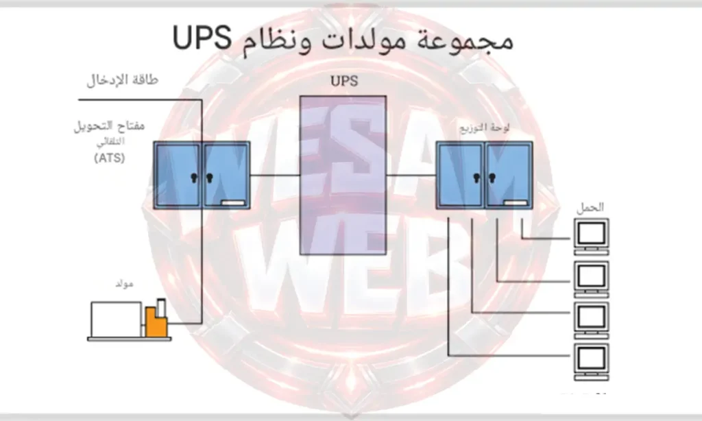 UPS