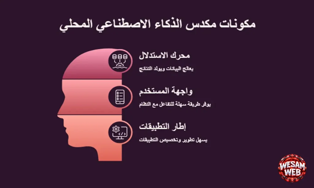 ما هو مكدس local AI؟