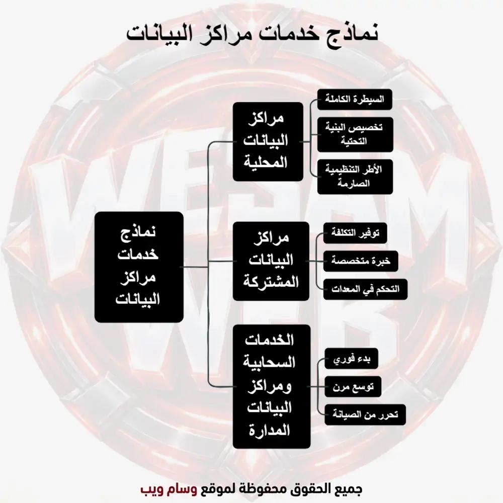 نماذج Data Center