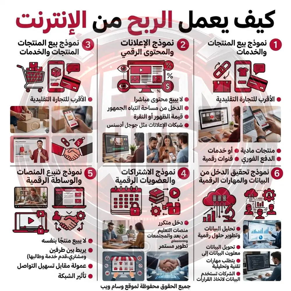 كيف يعمل الربح عبر الانترنت