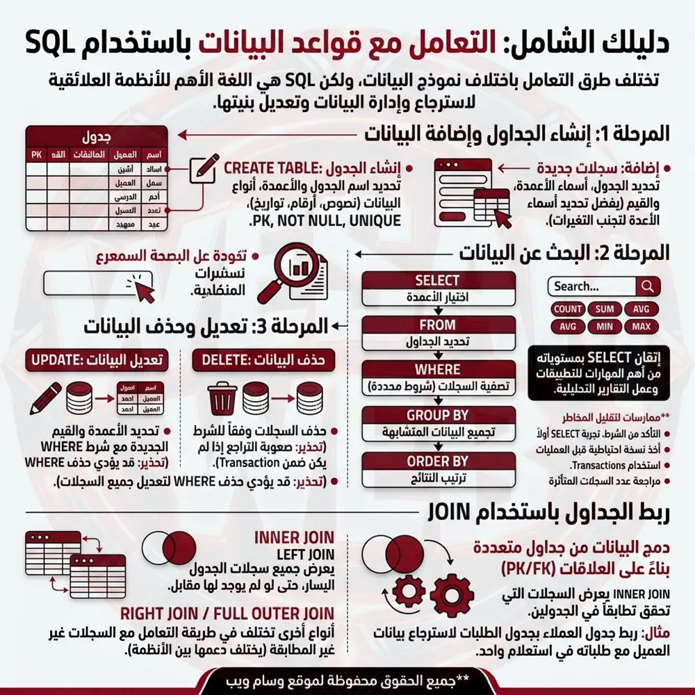 كيف تتعامل مع قواعد البيانات باستخدام SQL؟