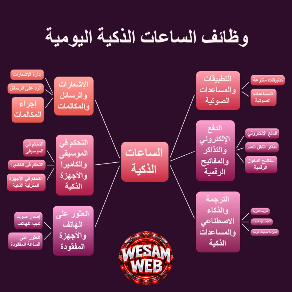 أهم وظائف الساعات الذكية اليومية