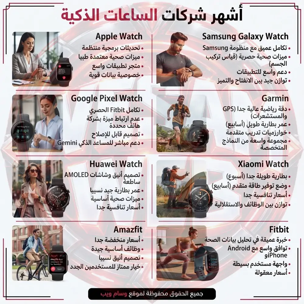 أشهر شركات الساعات الذكية
