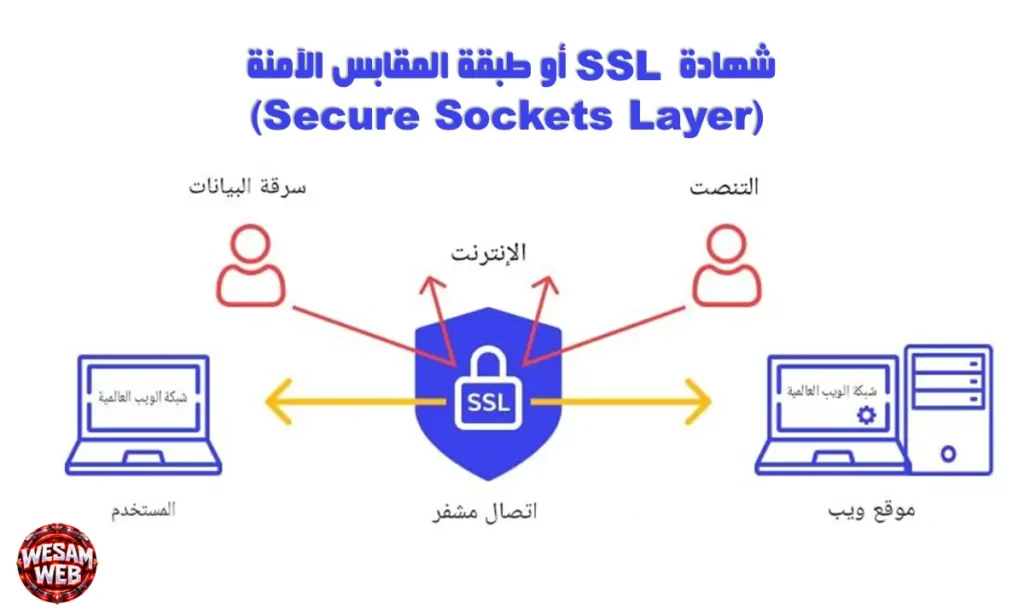 ما هي شهادة SSL؟