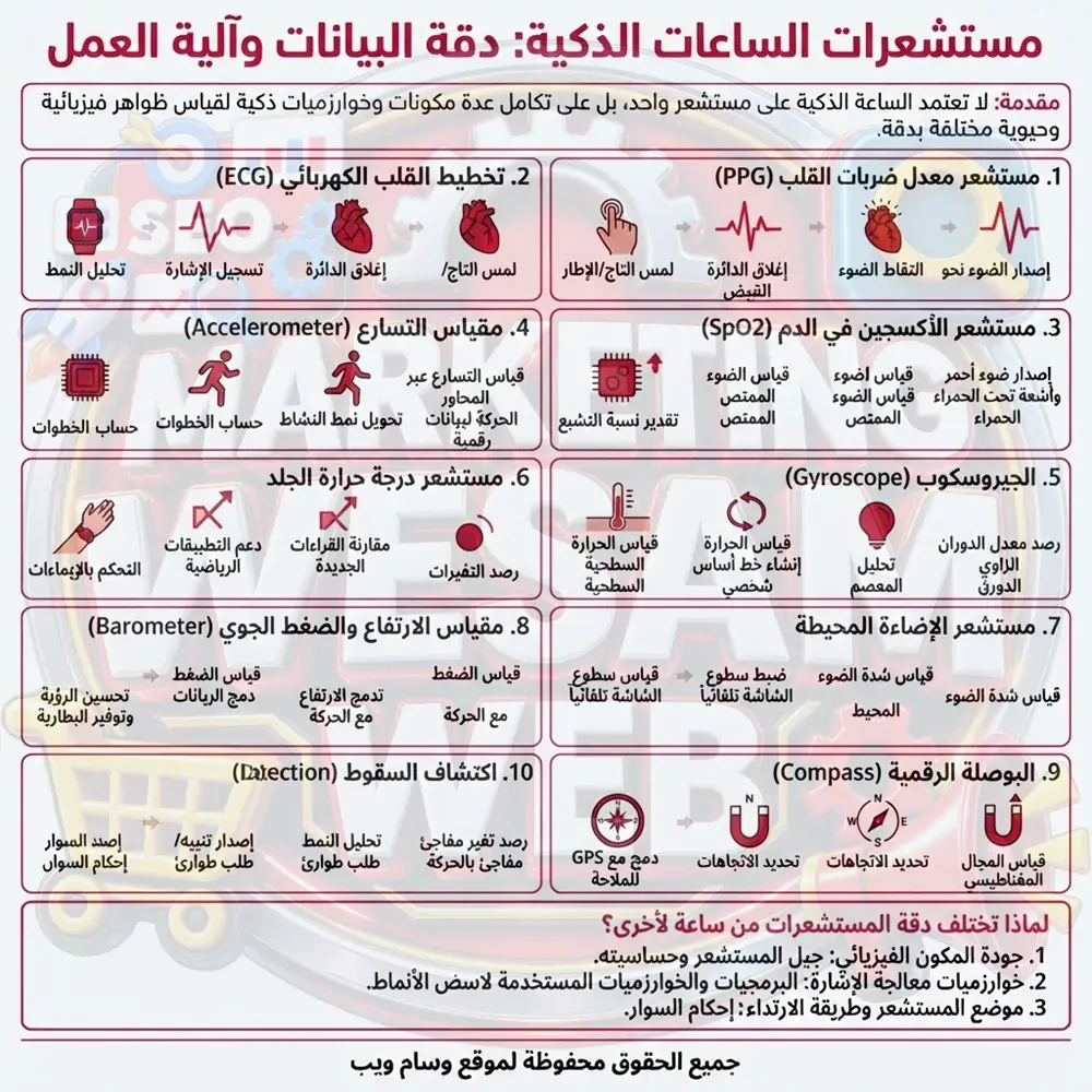 مستشعرات السمارت واتش وكيف تعمل