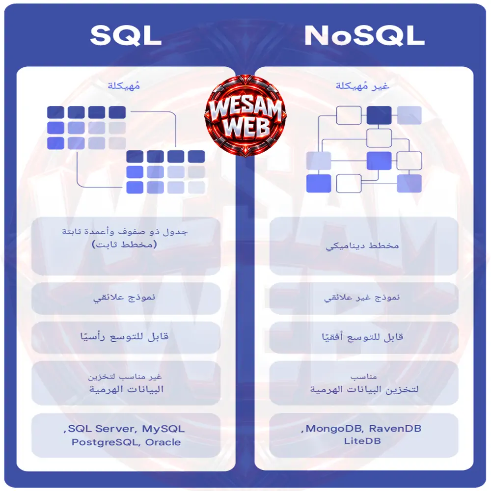 الفرق بين SQL وNoSQL