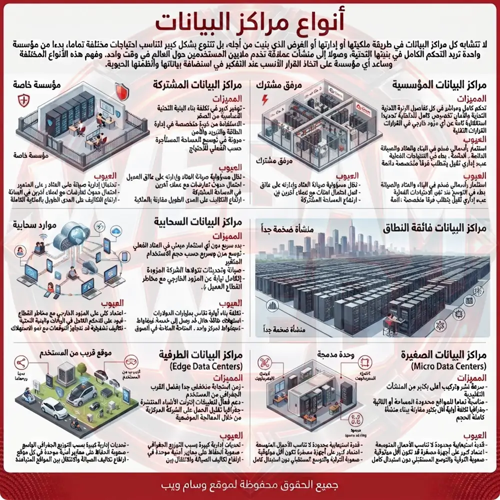 أنواع مراكز البيانات