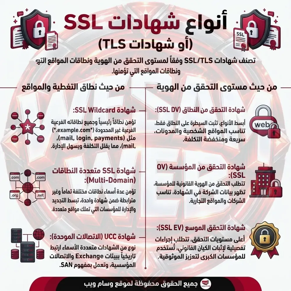 أنواع شهادات SSL