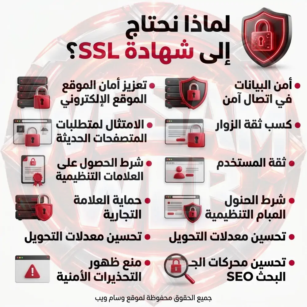 لماذا نحتاج إلى شهادة SSL؟