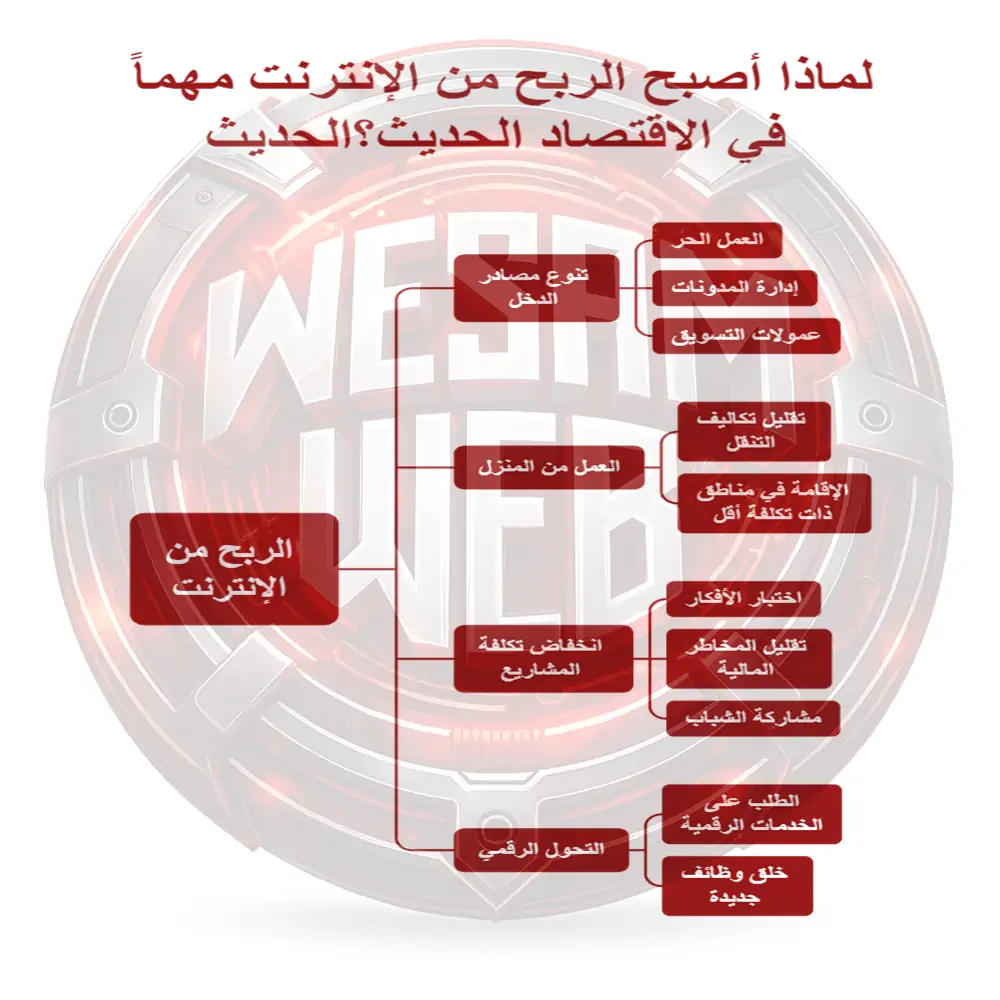 لماذا أصبح الربح من الإنترنت مهماً في الاقتصاد الحديث؟