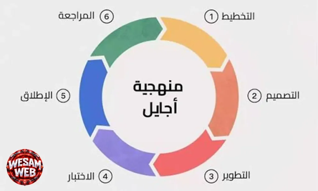 ما هو Agile؟