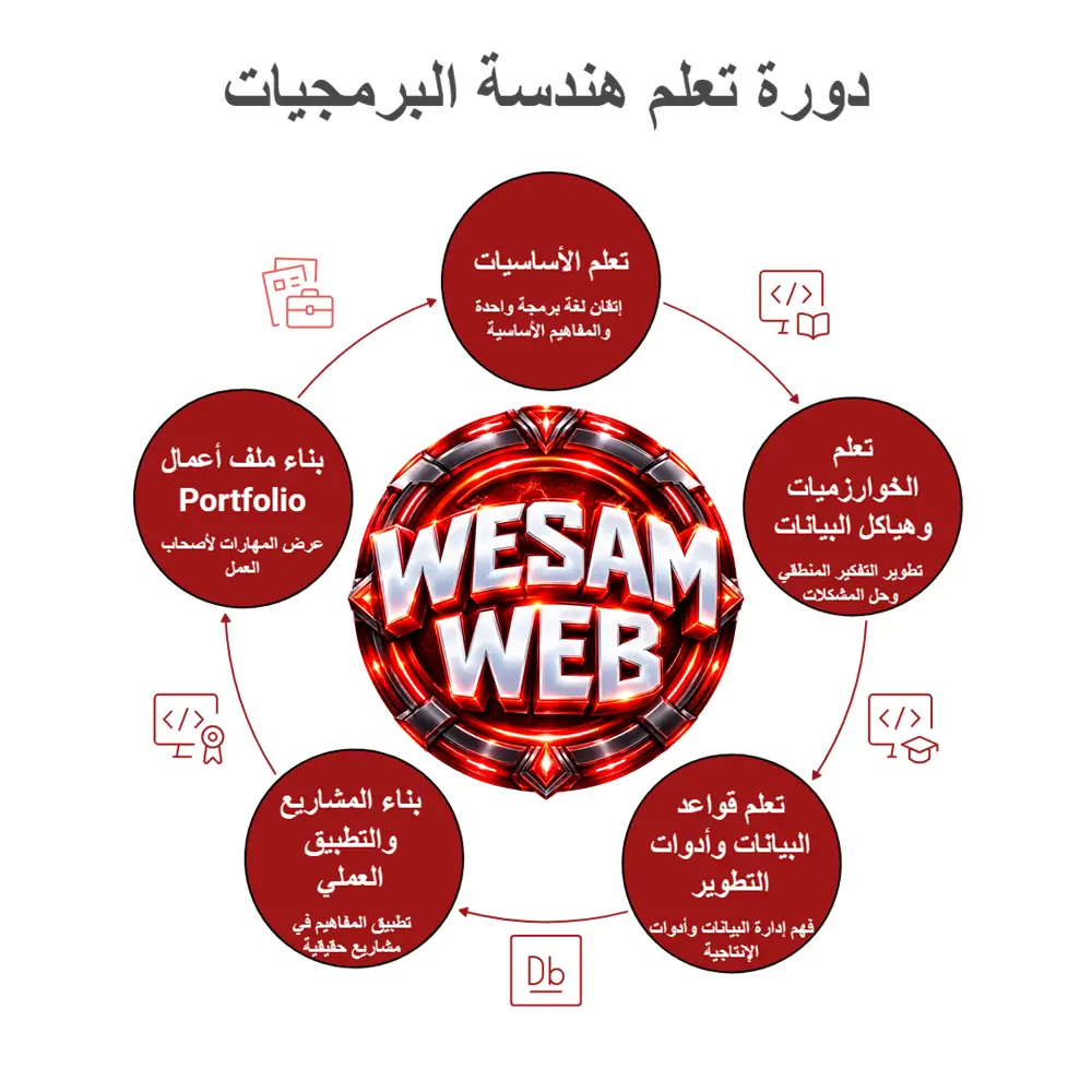 كيف تبدأ تعلم هندسة البرمجيات؟