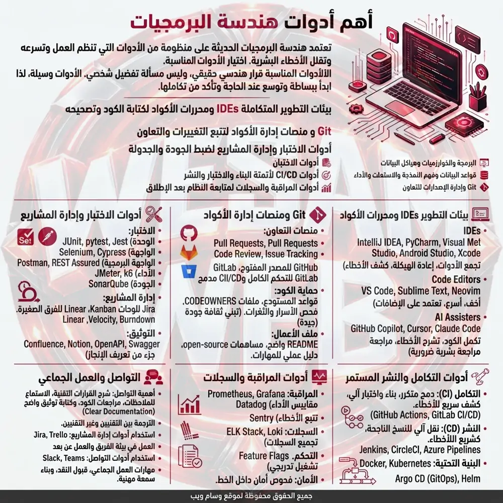 أهم أدوات هندسة البرمجيات