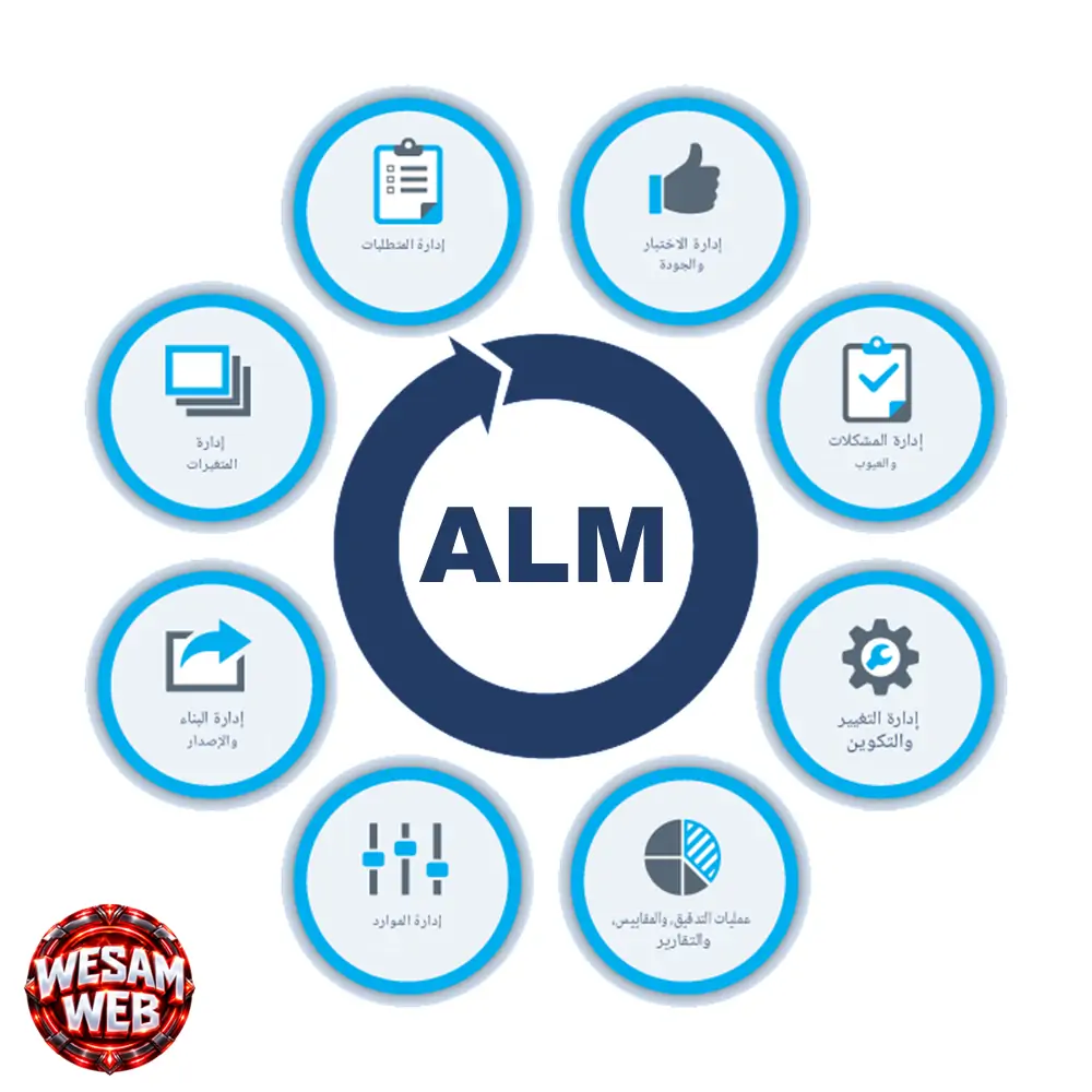 ALM