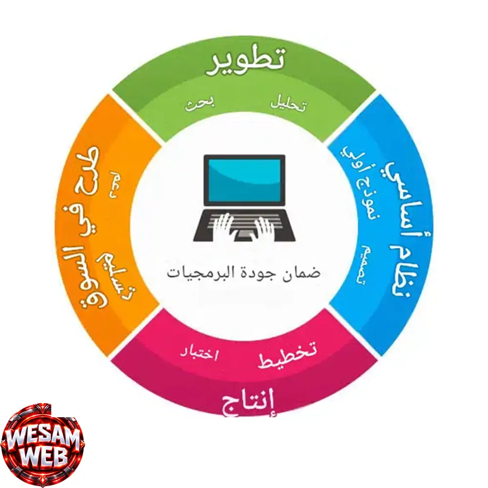 الاختبار وضمان الجودة