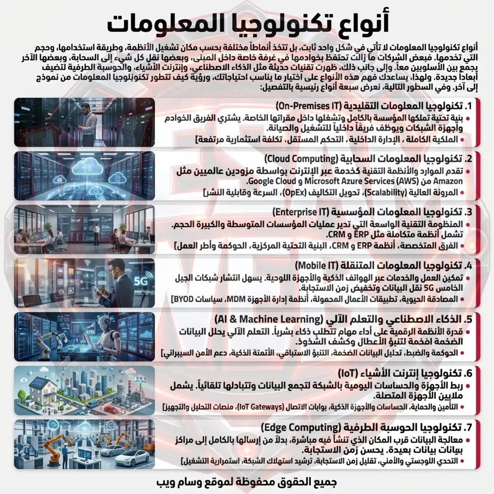 أنواع تكنولوجيا المعلومات