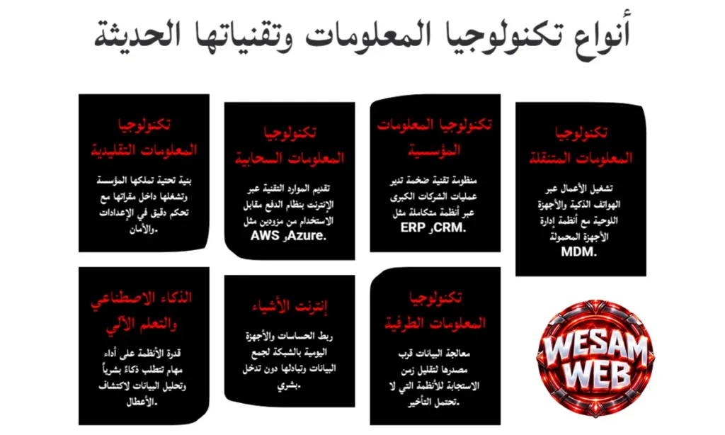 أنواع IT وتقنياتها الحديثة
