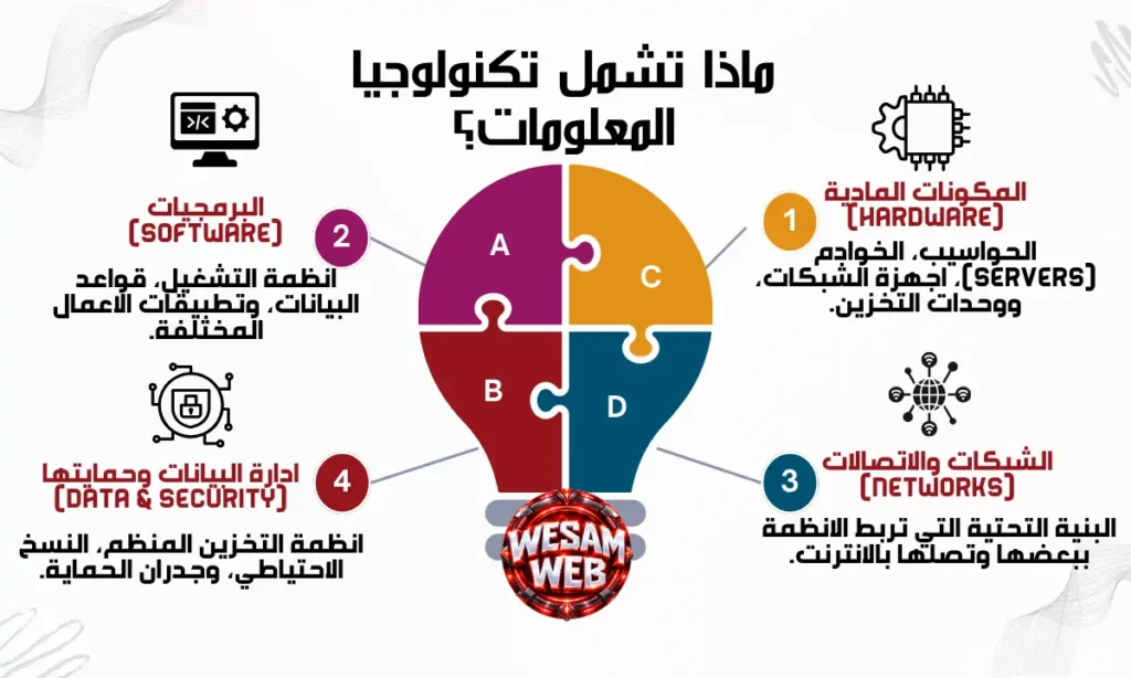ماذا تشمل تكنولوجيا المعلومات؟