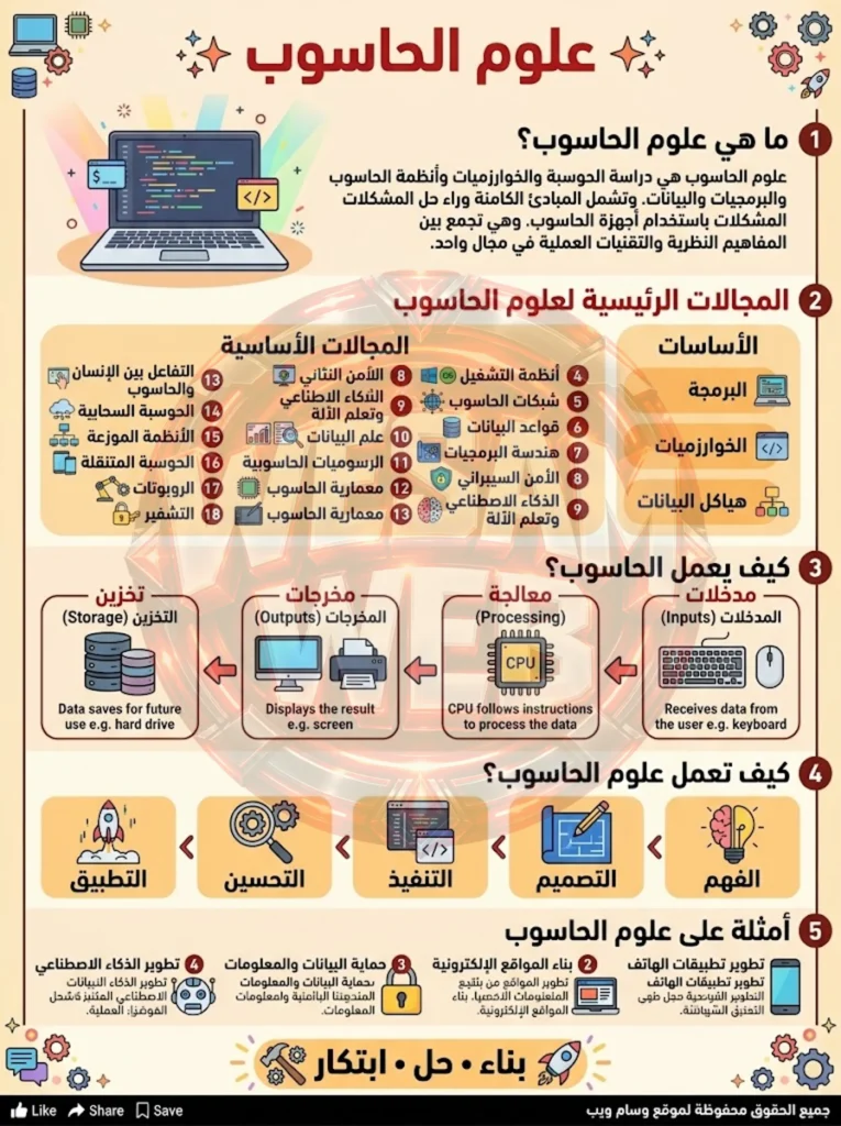 ما هي علوم الحاسوب (Computer Science)؟