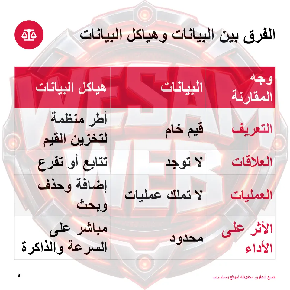ما الفرق بين البيانات و الداتا ستركشر؟