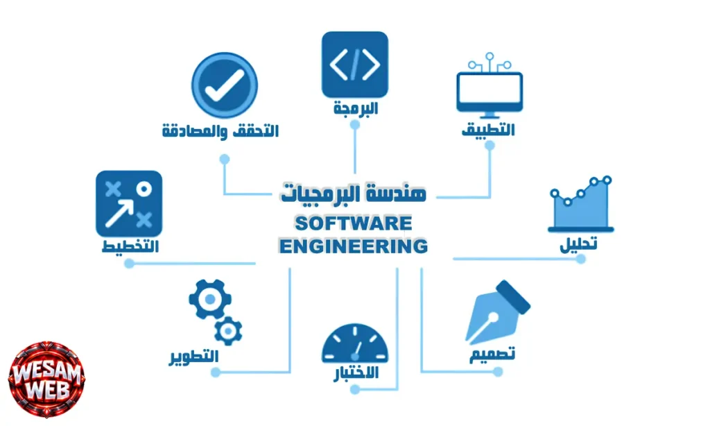 ما هي هندسة البرمجيات؟